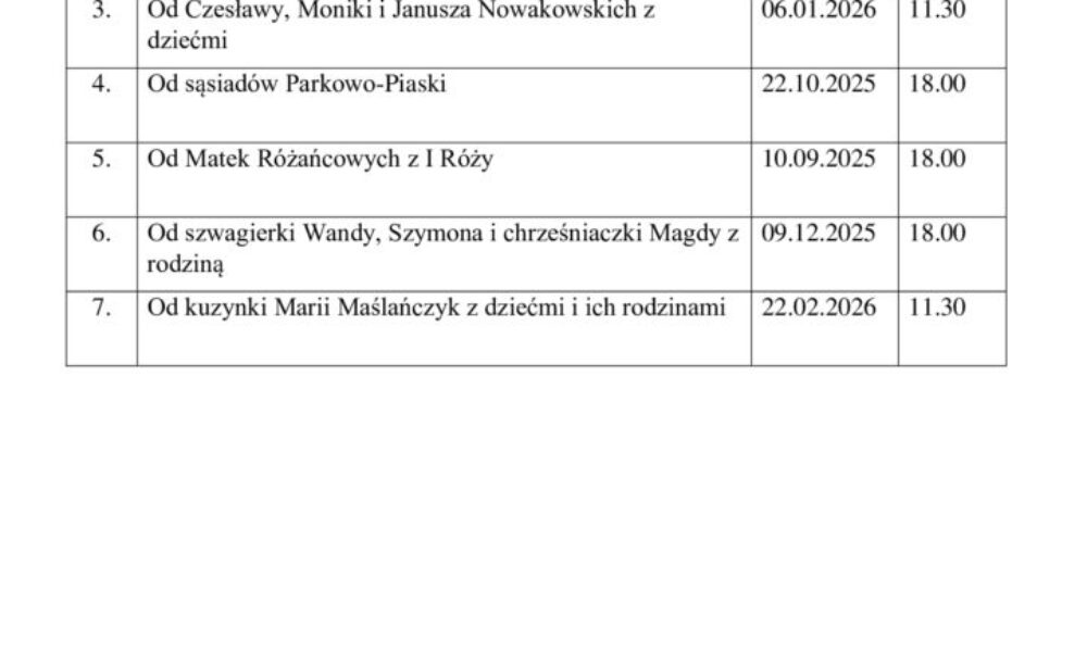 Śp. Wanda Grażyna NOWAK (zm. 30.06.2025 r.)