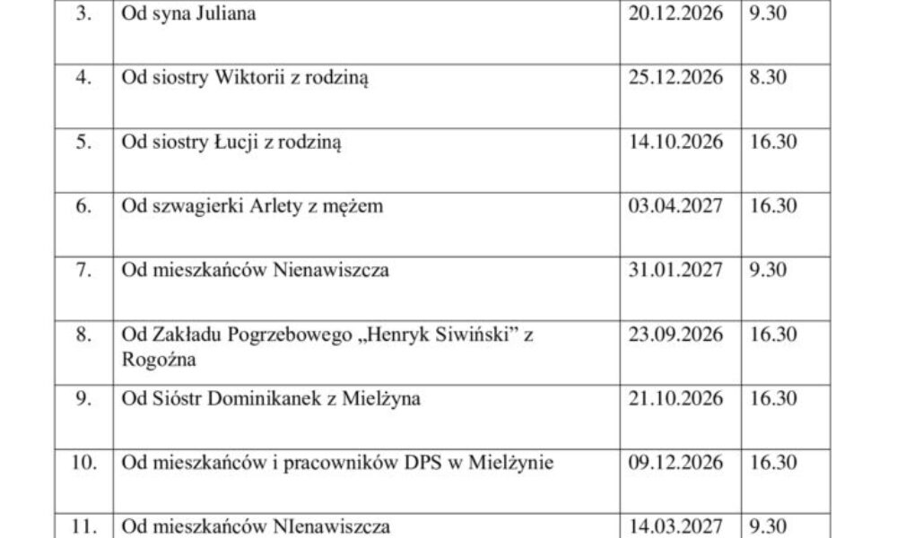 Śp. Rafał WAWRZYNIAK (zm. 02.04.2026 r.)