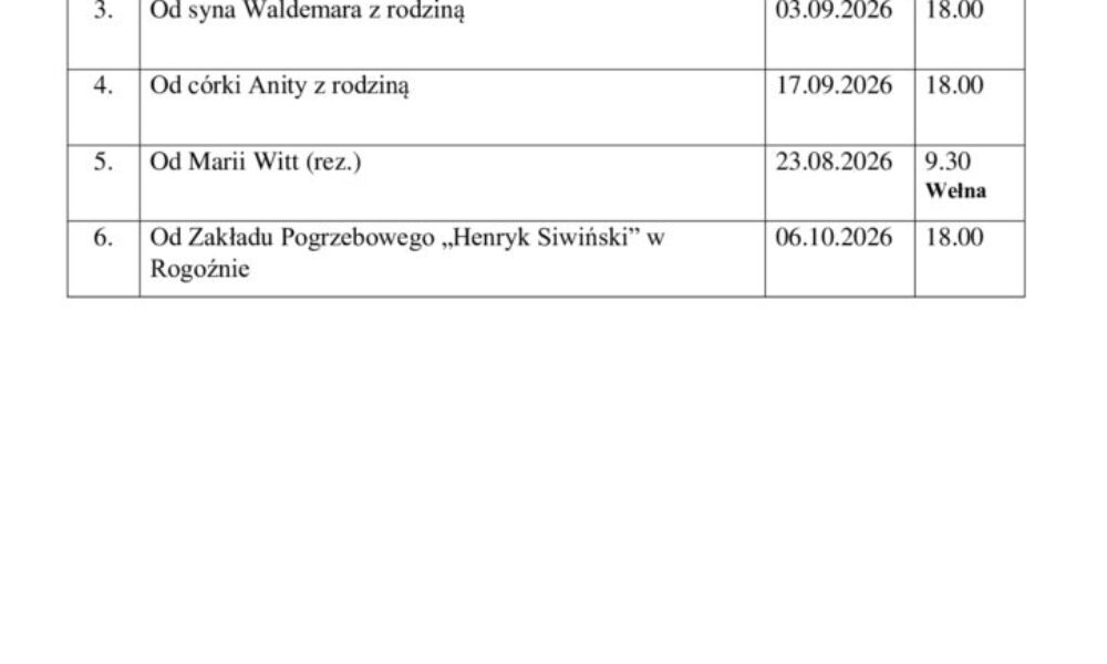Śp. Antoni SPRAWKA (zm. 29.05.2026 r.)
